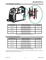 Предварительный просмотр 47 страницы ESAB Fabricator 181i Service Manual