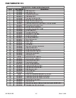 Предварительный просмотр 80 страницы ESAB Fabricator 181i Service Manual