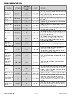 Preview for 22 page of ESAB Fabricator 252i Operating Manual