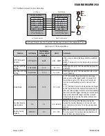 Preview for 23 page of ESAB Fabricator 252i Operating Manual