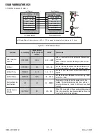 Preview for 24 page of ESAB Fabricator 252i Operating Manual