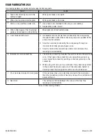 Preview for 44 page of ESAB Fabricator 252i Operating Manual