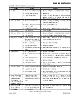 Preview for 45 page of ESAB Fabricator 252i Operating Manual