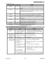 Preview for 53 page of ESAB Fabricator 252i Operating Manual