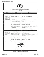 Preview for 54 page of ESAB Fabricator 252i Operating Manual