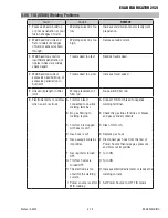 Preview for 57 page of ESAB Fabricator 252i Operating Manual