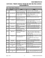 Preview for 59 page of ESAB Fabricator 252i Operating Manual