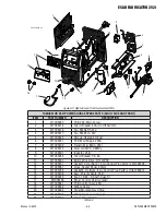 Preview for 67 page of ESAB Fabricator 252i Operating Manual