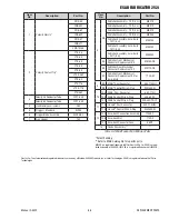 Preview for 69 page of ESAB Fabricator 252i Operating Manual