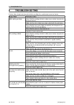 Предварительный просмотр 32 страницы ESAB Fabricator ES 410iC Instruction Manual