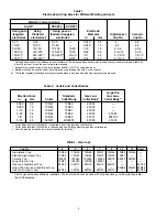 Preview for 6 page of ESAB Genuine Heliarc HW-18 Instructions Manual