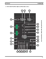 Предварительный просмотр 29 страницы ESAB Heliarc 281iAC/DC Operating Manual