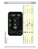 Предварительный просмотр 43 страницы ESAB Heliarc 281iAC/DC Operating Manual