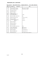 Предварительный просмотр 44 страницы ESAB LAW 400 Service Manual