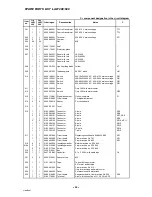 Предварительный просмотр 46 страницы ESAB LAW 400 Service Manual