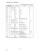 Предварительный просмотр 50 страницы ESAB LAW 400 Service Manual