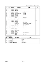 Preview for 20 page of ESAB LKA 150 Service Manual