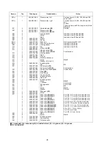 Предварительный просмотр 24 страницы ESAB LKB 400W Service Manual