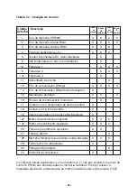 Предварительный просмотр 20 страницы ESAB Mig 4004 iMV User Manual And Spare Parts