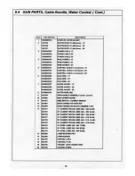 Предварительный просмотр 38 страницы ESAB Mig 5XL Mongoose Instruction Manual