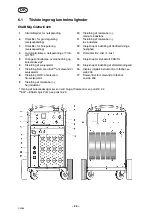 Preview for 26 page of ESAB Mig C420 Instruction Manual