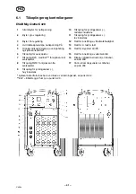 Preview for 41 page of ESAB Mig C420 Instruction Manual