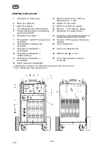 Preview for 42 page of ESAB Mig C420 Instruction Manual