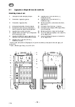 Preview for 161 page of ESAB Mig C420 Instruction Manual