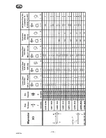 Предварительный просмотр 15 страницы ESAB Migmaster 173 Instruction Manual