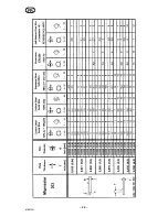 Предварительный просмотр 30 страницы ESAB Migmaster 173 Instruction Manual