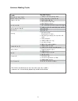 Preview for 14 page of ESAB MigMaster 210 Instruction Manual