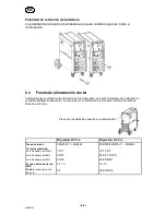 Предварительный просмотр 28 страницы ESAB migmaster 215 pro Instruction Manual