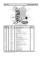 Предварительный просмотр 42 страницы ESAB MIGMASTER 250 Instruction Manual