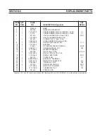 Предварительный просмотр 44 страницы ESAB MIGMASTER 250 Instruction Manual