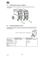 Предварительный просмотр 32 страницы ESAB Migmaster 280 Pro Instruction Manual