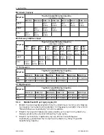 Предварительный просмотр 136 страницы ESAB MobileFeed 201 AVS Instruction Manual