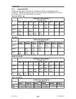 Предварительный просмотр 267 страницы ESAB MobileFeed 201 AVS Instruction Manual