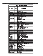 Предварительный просмотр 46 страницы ESAB MobileFeed 300 AVS Instruction Manual