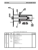 Предварительный просмотр 49 страницы ESAB Multimaster-260 Installation And Operation Manual