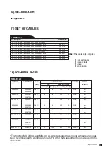 Preview for 31 page of ESAB Origo Feed 354 P3 Instruction Manual