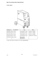 Предварительный просмотр 18 страницы ESAB Origo Mig C170 3ph Instruction Manual