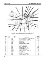 Предварительный просмотр 28 страницы ESAB PCM-50i Instruction Manual