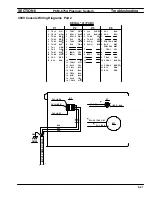 Preview for 105 page of ESAB PCM-875A Installation, Operation And Maintenance Manual