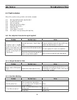 Preview for 38 page of ESAB Plasmarc EPP-601 Manual