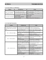 Preview for 39 page of ESAB Plasmarc EPP-601 Manual