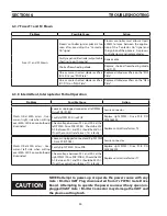 Preview for 44 page of ESAB Plasmarc EPP-601 Manual