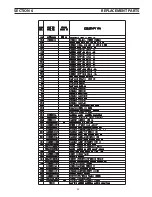 Preview for 39 page of ESAB Powercut 650 Instruction Manual