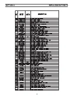 Preview for 40 page of ESAB Powercut 650 Instruction Manual