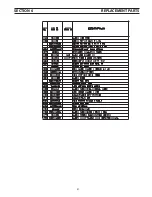 Preview for 41 page of ESAB Powercut 650 Instruction Manual