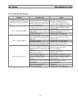 Preview for 49 page of ESAB Precision Plasmarc EPP-600 Instruction Manual